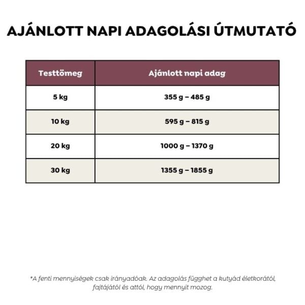 Ely Hipoallergén marhás nedves kutyaeledel (búza-glutén és csirkehús mentes recept) – 410 g - Kép 8
