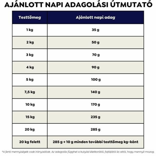 Juliet Hipoallergén lazacos száraz kutyatáp (búza-glutén és csirkehús mentes prémium formula) - Kép 9